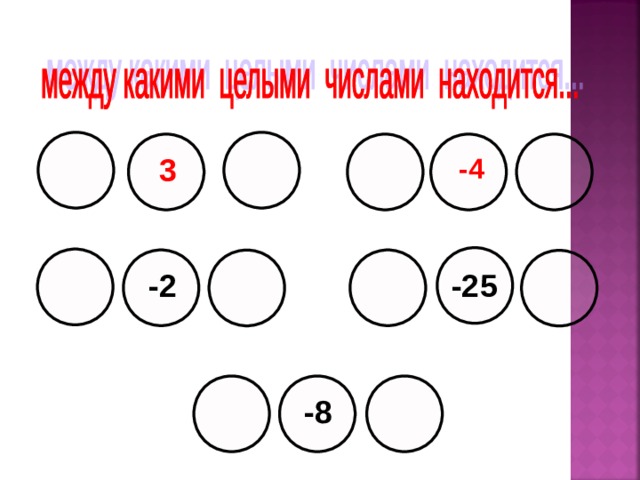 3 -4 -25 -2 -8 