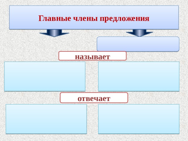 Главные члены предложения  называет   отвечает   