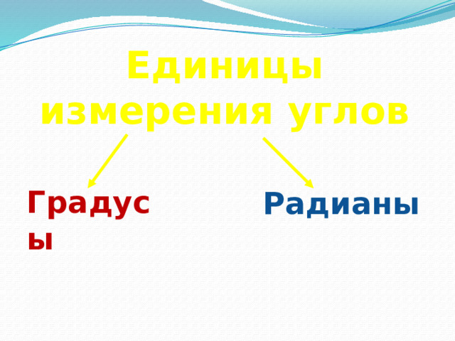 Единицы измерения углов Градусы Радианы 