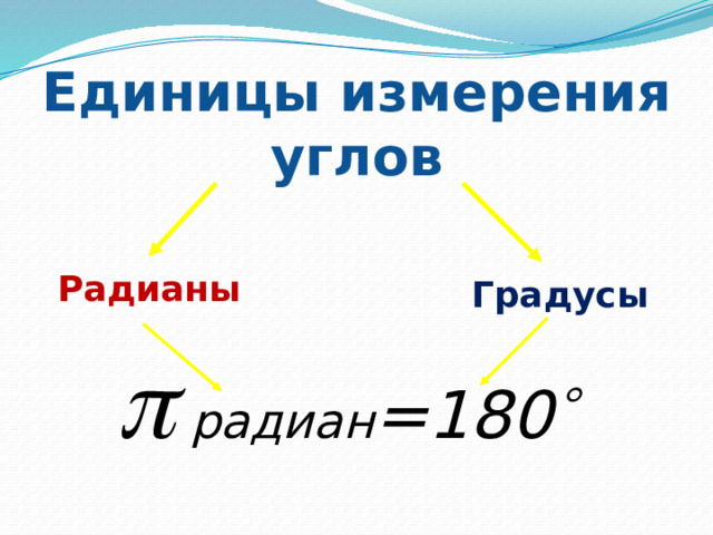 Единицы измерения углов Радианы Градусы   радиан =180  