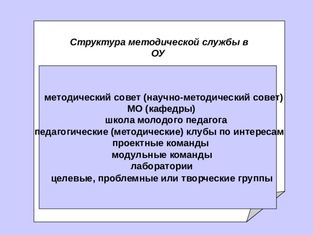     С труктура методической службы в ОУ        методический совет ( научно-методический совет )      МО ( кафедры )          школа молодого педагога   педагогические (методические) клубы по интересам  проектные команды  модульные команды   лаборатории   целевые, проблемные или творческие группы  