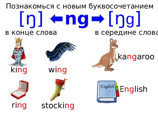 Познакомься с новым буквосочетанием [ŋ g ] [ŋ] ng в конце слова в середине слова ka ng aroo wi ng ki ng E ng lish ri ng stocki ng 