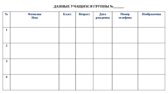 ДАННЫЕ УЧАЩИХСЯ ГРУППЫ №______ № Фамилия 1 Имя Класс 2 Возраст 3 Дата рождения 4 Номер телефона Изображения 