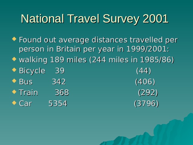National Travel Survey 2001 Found out average distances travelled per person in Britain per year in 1999/2001: walking 189 miles (244 miles in 1985/86) Bicycle  39  (44) B us  342  (406) T rain  368  (292) Car 5354 (3796) 
