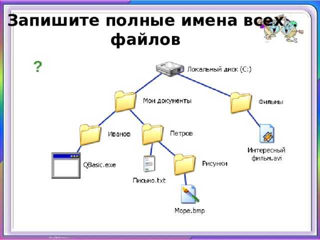 Запишите полные имена всех файлов ? 