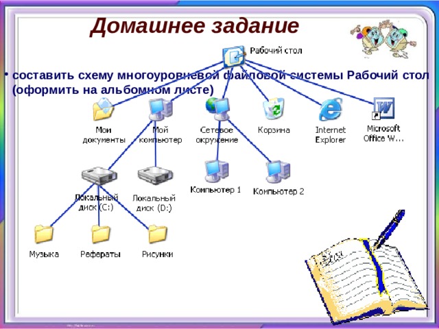 Домашнее задание  составить схему многоуровневой файловой системы Рабочий стол (оформить на альбомном листе) 