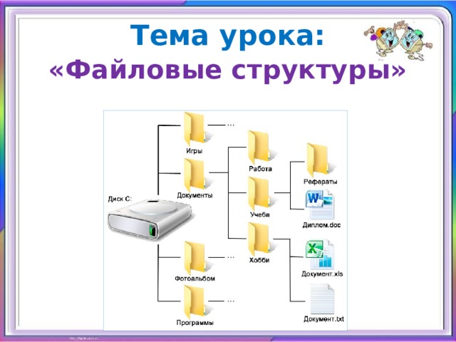 Тема урока: «Файловые структуры» 