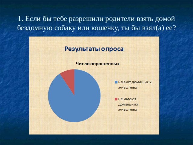 1. Если бы тебе разрешили родители взять домой бездомную собаку или кошечку, ты бы взял(а) ее? 