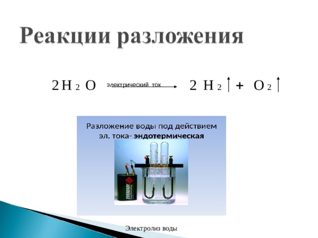 электрический ток Электролиз воды