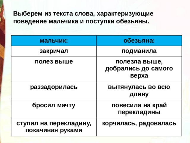 Выберем из текста слова, характеризующие поведение мальчика и поступки обезьяны. мальчик: мальчик: обезьяна: обезьяна: закричал подманила полез выше полезла выше, добрались до самого верха раззадорилась вытянулась во всю длину бросил мачту повесила на край перекладины ступил на перекладину, покачивая руками корчилась, радовалась 