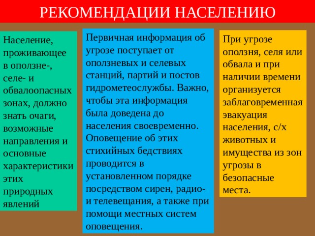 РЕКОМЕНДАЦИИ НАСЕЛЕНИЮ Первичная информация об угрозе поступает от оползневых и селевых станций, партий и постов гидрометеослужбы. Важно, чтобы эта информация была доведена до населения своевременно. Оповещение об этих стихийных бедствиях проводится в установленном порядке посредством сирен, радио- и телевещания, а также при помощи местных систем оповещения. При угрозе оползня, селя или обвала и при наличии времени организуется заблаговременная эвакуация населения, с/х животных и имущества из зон угрозы в безопасные места. Население, проживающее в оползне-, селе- и обвалоопасных зонах, должно знать очаги, возможные направления и основные характеристики этих природных явлений 