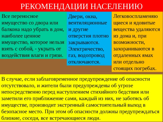 РЕКОМЕНДАЦИИ НАСЕЛЕНИЮ Все переносное имущество со двора или балкона надо убрать в дом, наиболее ценное имущество, которое нельзя взять с собой, - укрыть от воздействия влаги и грязи. Легковоспламеняющиеся и ядовитые вещества удаляются из дома и, при возможности, захораниваются в отдаленных ямах или отдельно стоящих погребах. Двери, окна, вентиляционные и другие отверстия плотно закрываются. Электричество, газ, водопровод отключаются. В случае, если заблаговременное предупреждение об опасности отсутствовало, и жители были предупреждены об угрозе непосредственно перед наступлением стихийного бедствия или заметили его приближение сами, каждый из них, не заботясь об имуществе, производит экстренный самостоятельный выход в безопасное место. При этом об опасности должны предупреждаться близкие, соседи, все встречающиеся люди.   