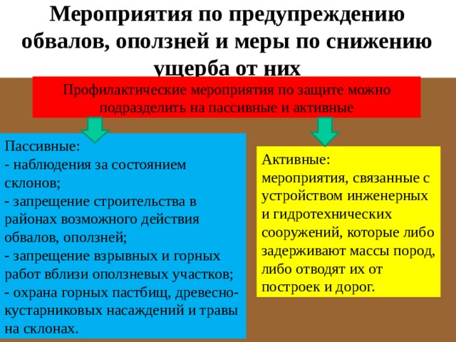  Мероприятия по предупреждению обвалов, оползней и меры по снижению ущерба от них   Профилактические мероприятия по защите можно подразделить на пассивные и активные Пассивные: - наблюдения за состоянием склонов; - запрещение строительства в районах возможного действия обвалов, оползней; - запрещение взрывных и горных работ вблизи оползневых участков; - охрана горных пастбищ, древесно-кустарниковых насаждений и травы на склонах. Активные: мероприятия, связанные с устройством инженерных и гидротехнических сооружений, которые либо задерживают массы пород, либо отводят их от построек и дорог. 