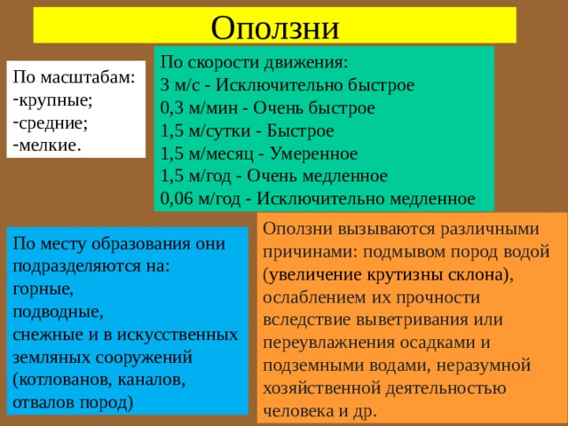 Оползни По скорости движения: 3 м/с - Исключительно быстрое 0,3 м/мин - Очень быстрое 1,5 м/сутки - Быстрое 1,5 м/месяц - Умеренное 1,5 м/год - Очень медленное 0,06 м/год - Исключительно медленное По масштабам: крупные; средние; мелкие. Оползни вызываются различными причинами: подмывом пород водой ( увеличение крутизны склона) , ослаблением их прочности вследствие выветривания или переувлажнения осадками и подземными водами, неразумной хозяйственной деятельностью человека и др. По месту образования они подразделяются на: горные, подводные, снежные и в искусственных земляных сооружений (котлованов, каналов, отвалов пород) 