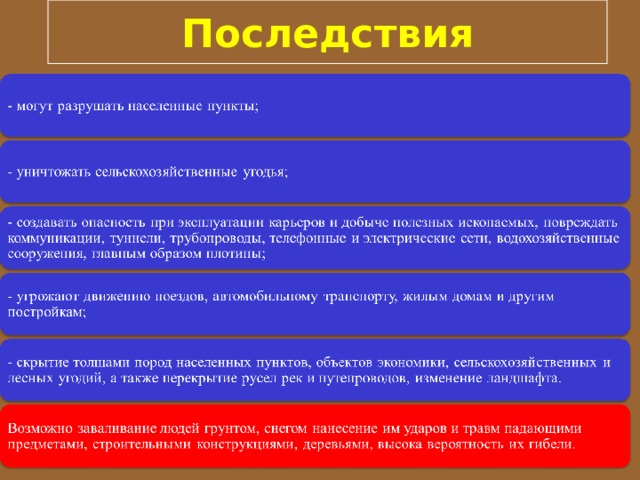 Последствия 