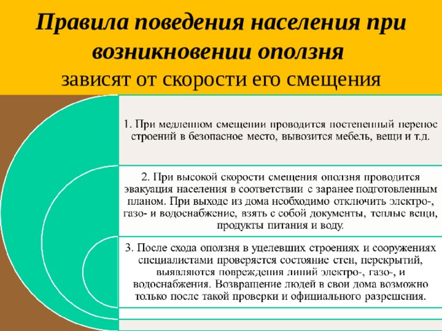 Правила поведения населения при возникновении оползня  зависят от скорости его смещения 