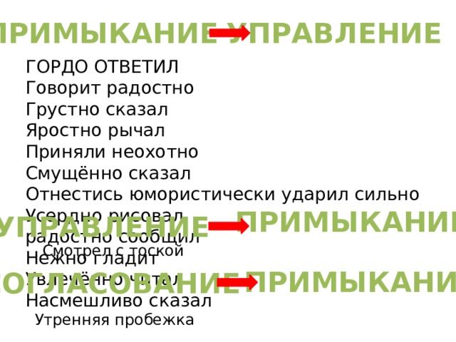 ПРИМЫКАНИЕ УПРАВЛЕНИЕ ГОРДО ОТВЕТИЛ Говорит радостно Грустно сказал Яростно рычал Приняли неохотно Смущённо сказал Отнестись юмористически ударил сильно Усердно рисовал радостно сообщил Нежно гладит Увлечённо читал Насмешливо сказал ПРИМЫКАНИЕ УПРАВЛЕНИЕ Смотрел с тоской ПРИМЫКАНИЕ СОГЛАСОВАНИЕ Утренняя пробежка 