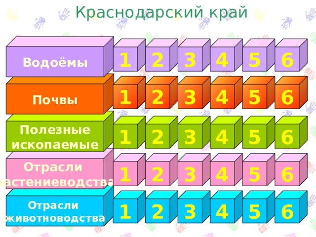 Краснодарский край Водоёмы 2 3 4 5 6 1 Почвы 1 6 2 5 4 3 Полезные ископаемые 2 1 6 5 4 3 Отрасли растениеводства 1 4 3 5 6 2 Отрасли животноводства 5 6 4 3 2 1  