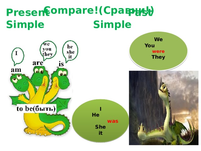 Compare!(Сравни!) Present Simple  Past Simple We  You were They I He   was She it 