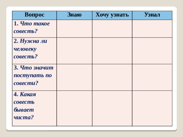 Вопрос Знаю 1. Что такое совесть? Хочу узнать 2. Нужна ли человеку совесть? Узнал 3. Что значит поступать по совести? 4. Какая совесть бывает чиста? 