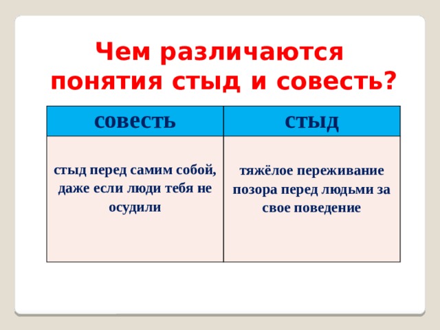 Чем различаются понятия стыд и совесть? совесть стыд  стыд перед самим собой, даже если люди тебя не осудили  тяжёлое переживание позора перед людьми за свое поведение 