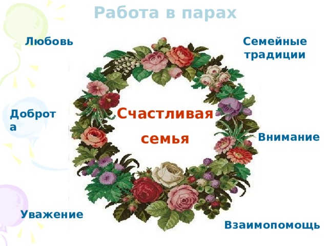 Работа в парах Семейные традиции Любовь Счастливая семья Доброта Внимание Уважение Взаимопомощь 