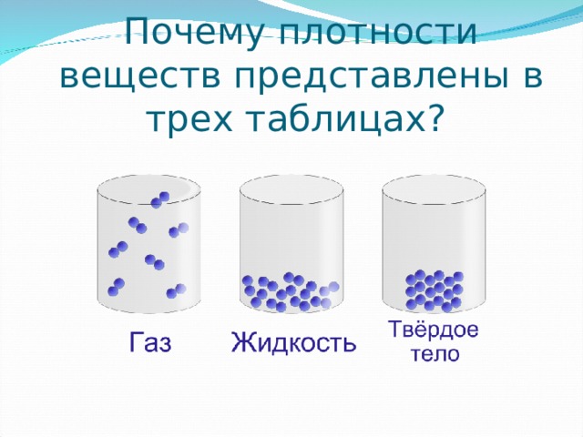 Почему плотности веществ представлены в трех таблицах?   