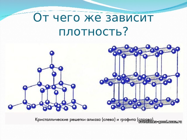 От чего же зависит плотность? 