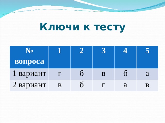         Ключи к тесту   № вопроса 1 1 вариант г 2 2 вариант в б 3 в 4 б 5 б г а а в 