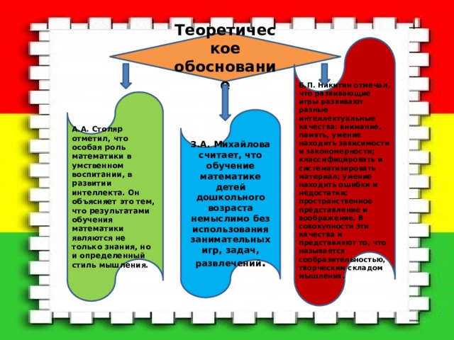 Теоретическое обоснование  Б.П. Никитин отмечал, что развивающие игры развивают разные интеллектуальные качества: внимание, память, умение находить зависимости и закономерности; классифицировать и систематизировать материал; умение находить ошибки и недостатки; пространственное представление и воображение. В совокупности эти качества и представляют то, что называется сообразительностью, творческим складом мышления. А.А. Столяр отметил, что особая роль математики в умственном воспитании, в развитии интеллекта. Он объясняет это тем, что результатами обучения математики являются не только знания, но и определенный стиль мышления. З.А. Михайлова считает, что обучение математике детей дошкольного возраста немыслимо без использования занимательных игр, задач, развлечений . 