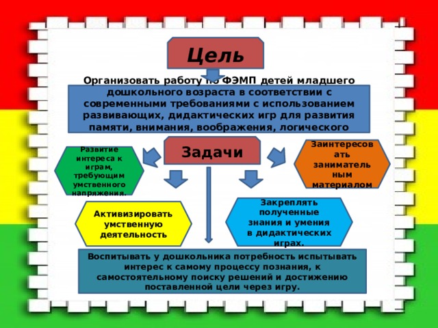 Цель Организовать работу по ФЭМП детей младшего дошкольного возраста в соответствии с современными требованиями с использованием развивающих, дидактических игр для развития памяти, внимания, воображения, логического мышления. Задачи Заинтересовать занимательным материалом Развитие интереса к играм, требующим умственного напряжения. Закреплять полученные знания и умения в дидактических играх. Активизировать умственную деятельность Воспитывать у дошкольника потребность испытывать интерес к самому процессу познания, к самостоятельному поиску решений и достижению поставленной цели через игру. 
