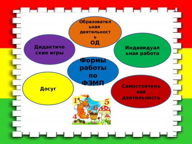 Образовательная деятельность ОД Индивидуальная работа Дидактические игры Формы работы по ФЭМП Досуг Самостоятельная деятельность 