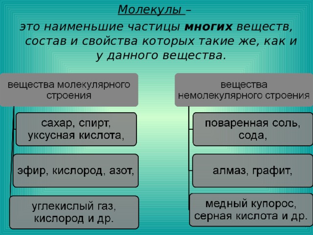 Молекулы – это наименьшие частицы многих веществ, состав и свойства которых такие же, как и у данного вещества. 