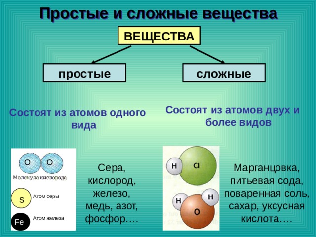 Простые и сложные вещества ВЕЩЕСТВА ВЕЩЕСТВА простые сложные Состоят из атомов двух и более видов Состоят из атомов одного вида О О Сера,  кислород, железо, медь, азот, фосфор…. Марганцовка, питьевая сода, поваренная соль, сахар, уксусная кислота…. Атом серы S Атом железа Fe 
