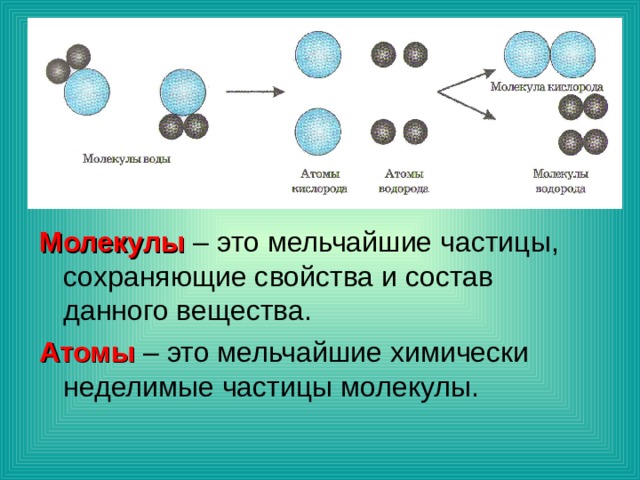 Молекулы – это мельчайшие частицы, сохраняющие свойства и состав данного вещества. Атомы  – это мельчайшие химически неделимые частицы молекулы. 