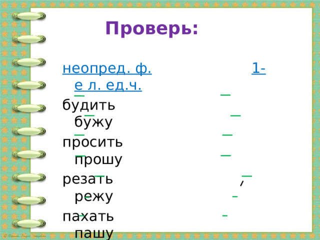 Проверь: неопред. ф.  1-е л. ед.ч. будить бужу просить прошу резать режу пахать пашу выпустить выпущу платить плачу жечь жгу 