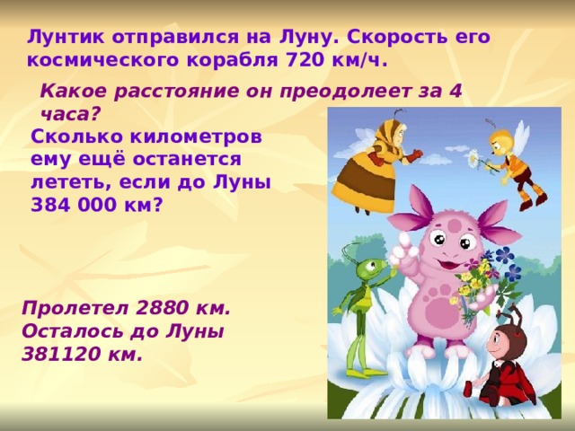 Лунтик отправился на Луну. Скорость его космического корабля 720 км/ч. Какое расстояние он преодолеет за 4 часа? Сколько километров ему ещё останется лететь, если до Луны 384 000 км? Пролетел 2880 км. Осталось до Луны 381120 км. 