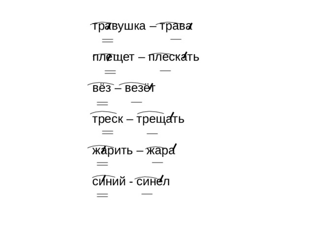 травушка – трава плещет – плескать вёз – везёт треск – трещать жарить – жара синий - синел 