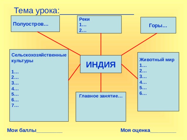  Тема урока:________________ Реки 1… 2… Полуостров… Горы…  Сельскохозяйственные культуры  1… 2… 3… 4… 5… 6… 7…  Животный мир 1… 2… 3… 4… 5… 6…   ИНДИЯ Главное занятие…     Мои баллы_________ Моя оценка_________ 