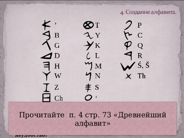 Прочитайте п. 4 стр. 73 «Древнейший алфавит» Сколько букв в нашем алфавите? Похожи ли финикийские буквы на начертания наших букв? В чем преимущество финикийского алфавита по сравнению с письменностью Египта и Двуречья? В чем неудобство? (Финикийцы писали справа налево)  