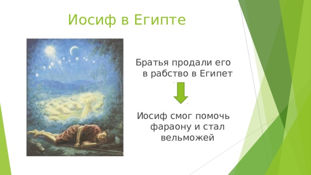 Иосиф в Египте Братья продали его в рабство в Египет Иосиф смог помочь фараону и стал вельможей 