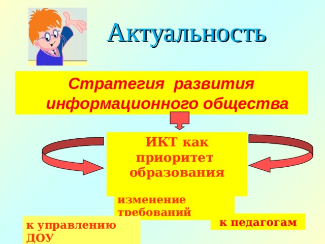  Актуальность Стратегия развития информационного общества ИКТ как приоритет образования  изменение требований к педагогам к управлению ДОУ 