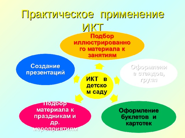 Практическое применение ИКТ 