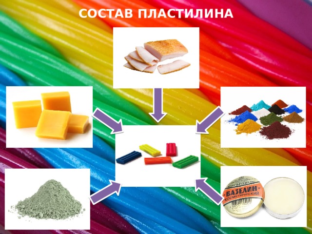 СОСТАВ ПЛАСТИЛИНА 