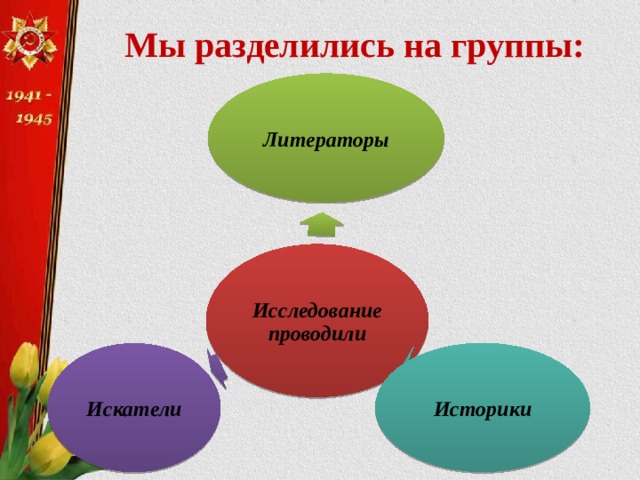 Мы разделились на группы: Литераторы Исследование проводили Историки Искатели 