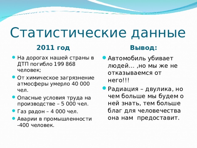 Статистические данные 2011 год Вывод: На дорогах нашей страны в ДТП погибло 199 868 человек; От химическое загрязнение атмосферы умерло 40 000 чел. Опасные условия труда на производстве – 5 000 чел. Газ радон – 4 000 чел. Аварии в промышленности -400 человек. Автомобиль убивает людей… ,но мы же не отказываемся от него!!! Радиация – двулика, но чем больше мы будем о ней знать, тем больше благ для человечества она нам предоставит. 