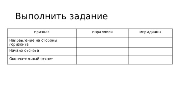 Выполнить задание признак параллели Направление на стороны горизонта меридианы Начало отсчета Окончательный отсчет 