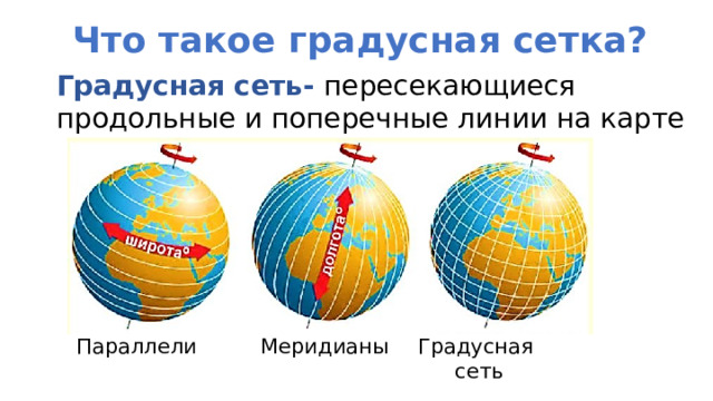 Что такое градусная сетка? Градусная сеть- пересекающиеся продольные и поперечные линии на карте Параллели Меридианы Градусная  сеть 