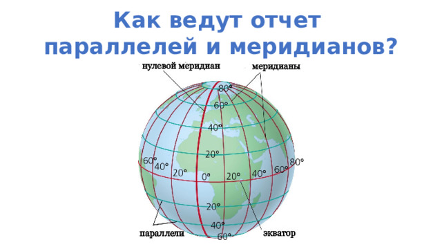 Как ведут отчет параллелей и меридианов? 