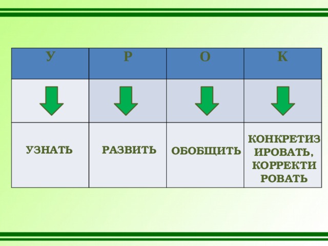 У Р  О    К    КОНКРЕТИЗИРОВАТЬ, КОРРЕКТИ РОВАТЬ УЗНАТЬ РАЗВИТЬ ОБОБЩИТЬ 